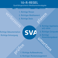 Medikationssicherheit – Herausforderung für das Praxisteam