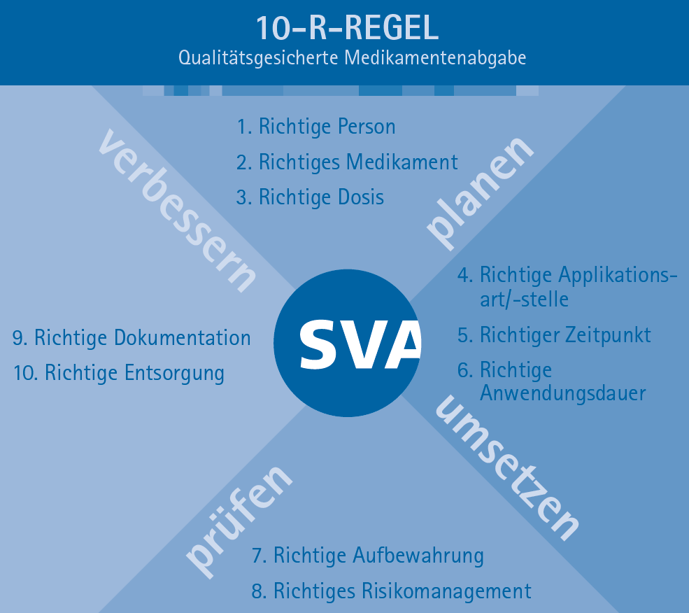 Medikationssicherheit – Herausforderung für das Praxisteam